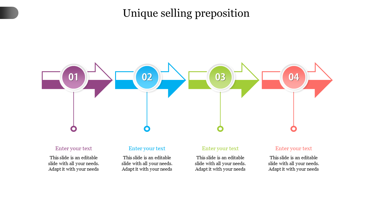 Free - UniqueÂ SellingÂ Proposition Model PPT Presentation